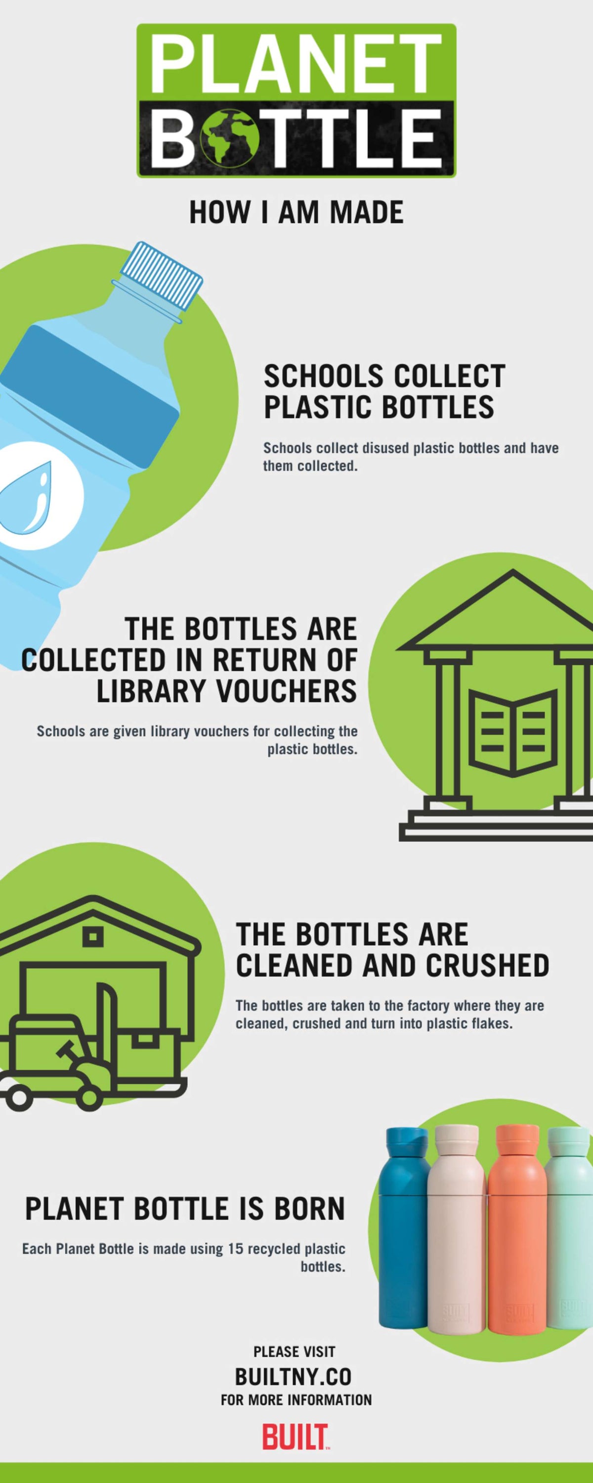 BUILT Planet Bottle - Green (500 ml)